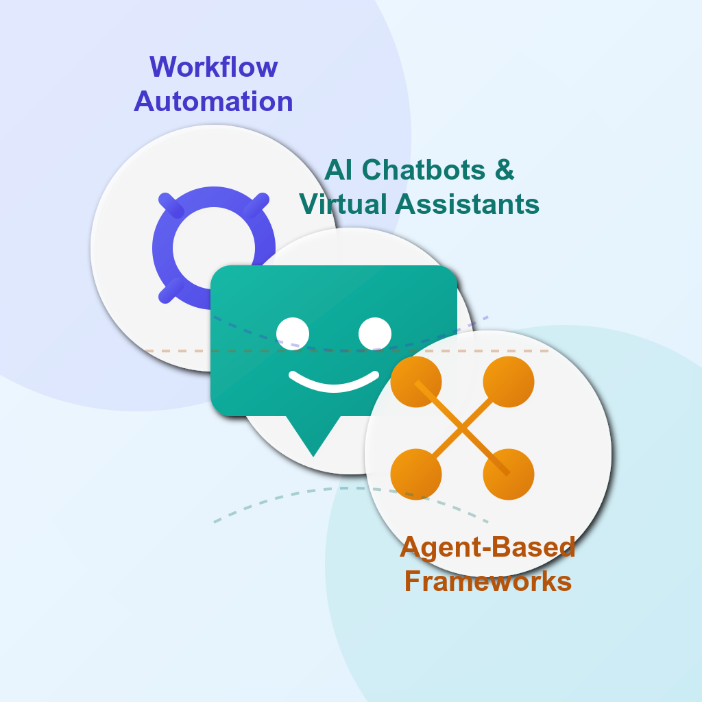 Intelligent Automation & AI Agents